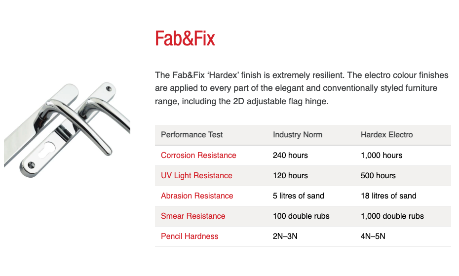 Hardware — design df3, supply only